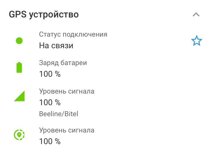 Мониторинг сотрудников в реальном времени
