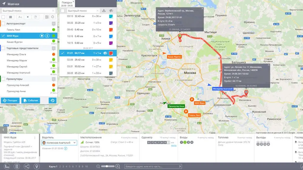 Постановка задач торговому представителю