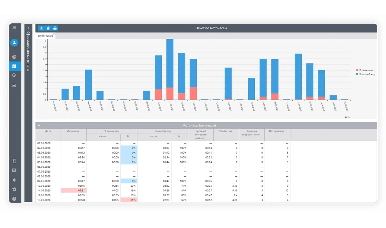 Мониторинг сотрудников в реальном времени