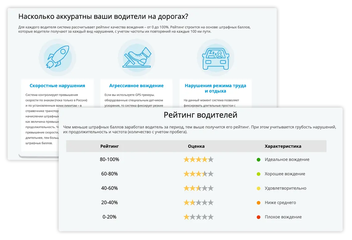 рейтинг водителей