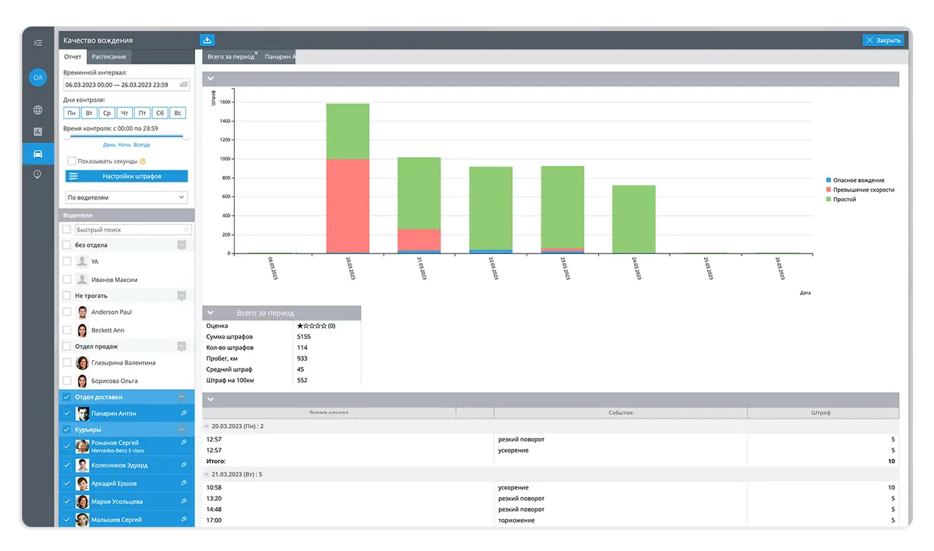 контроль нарушений