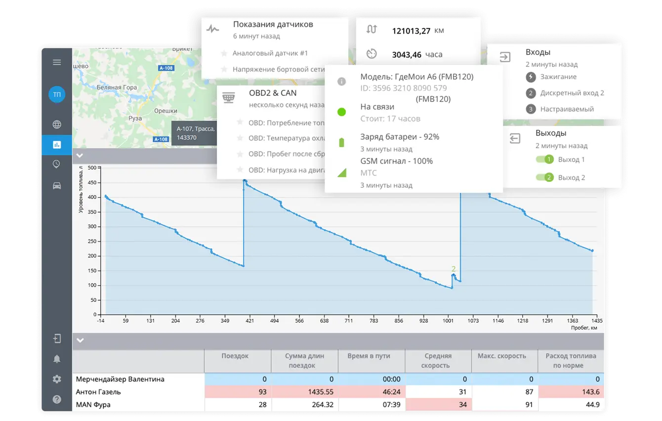 Мониторинг расхода топлива в системе GPS Бакр